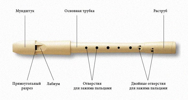 Устройство блокфлейты